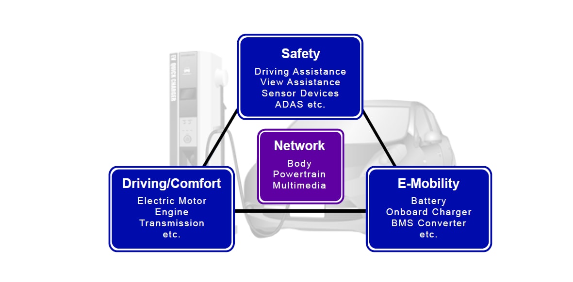 Electric Vehicle Network TDK Mouser